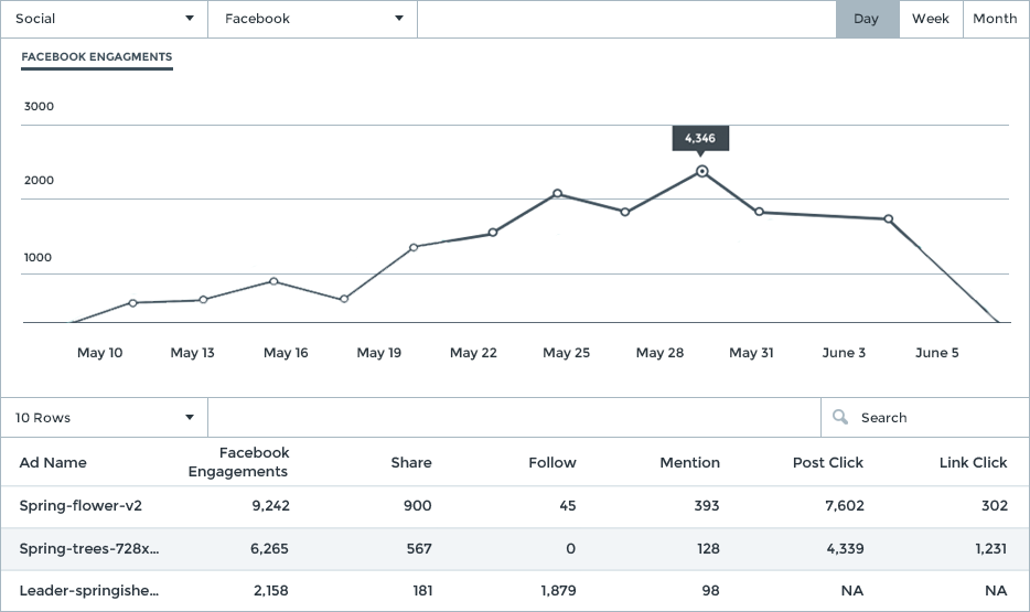 digital marketing analytics